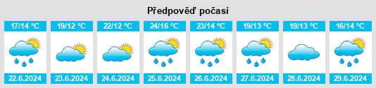 Výhled počasí pro místo Tynaarlo na Slunečno.cz