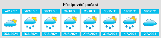 Výhled počasí pro místo Twello na Slunečno.cz
