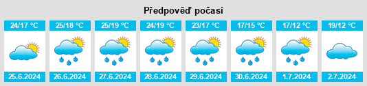Výhled počasí pro místo Tolsteeg na Slunečno.cz