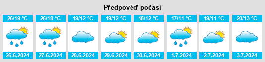 Výhled počasí pro místo Terschuur na Slunečno.cz