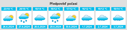 Výhled počasí pro místo Ternaard na Slunečno.cz