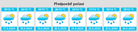 Výhled počasí pro místo Tegelen na Slunečno.cz