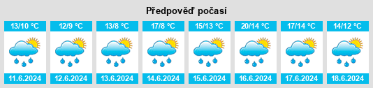 Výhled počasí pro místo Steenwijk na Slunečno.cz
