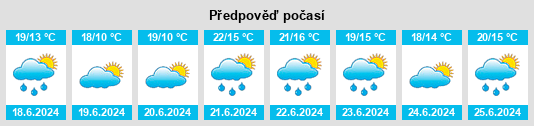 Výhled počasí pro místo Stadskanaal na Slunečno.cz