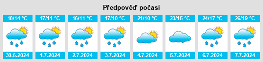 Výhled počasí pro místo Gemeente Someren na Slunečno.cz