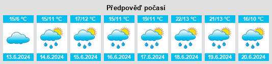 Výhled počasí pro místo Sibbe na Slunečno.cz