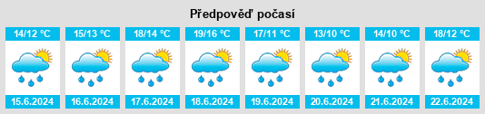 Výhled počasí pro místo Schagen na Slunečno.cz