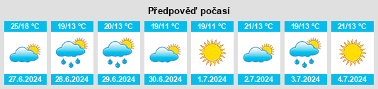 Výhled počasí pro místo Rugge na Slunečno.cz
