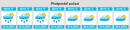 Výhled počasí pro místo Rottevalle na Slunečno.cz