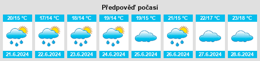 Výhled počasí pro místo Rijnsburg na Slunečno.cz