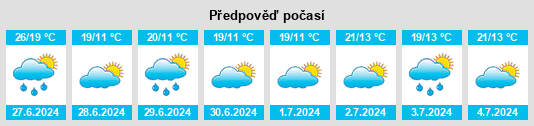 Výhled počasí pro místo Rheden na Slunečno.cz
