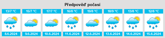 Výhled počasí pro místo Raalte na Slunečno.cz
