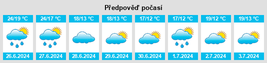 Výhled počasí pro místo Poelpolder na Slunečno.cz