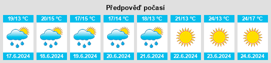 Výhled počasí pro místo Papendrecht na Slunečno.cz