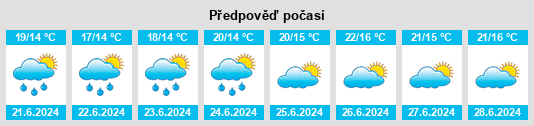 Výhled počasí pro místo Oudeschoot na Slunečno.cz