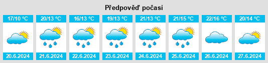 Výhled počasí pro místo Oude Pekela na Slunečno.cz