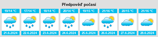 Výhled počasí pro místo Oudemirdum na Slunečno.cz