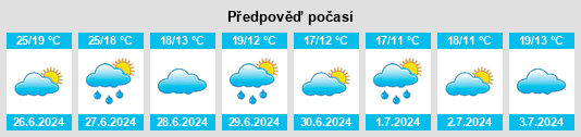 Výhled počasí pro místo Oranjewoud na Slunečno.cz