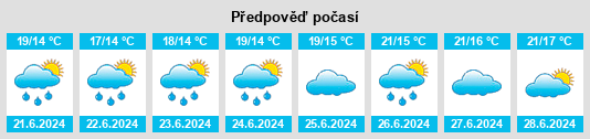 Výhled počasí pro místo Opperdoes na Slunečno.cz