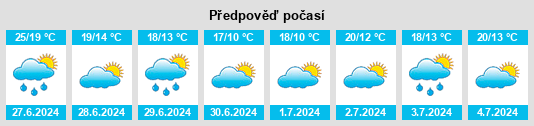 Výhled počasí pro místo Opeinde na Slunečno.cz