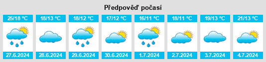 Výhled počasí pro místo Oosterzee na Slunečno.cz