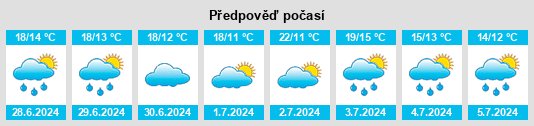 Výhled počasí pro místo Eastermar na Slunečno.cz