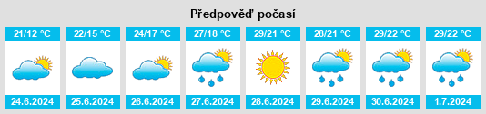 Výhled počasí pro místo Gemeente Ommen na Slunečno.cz