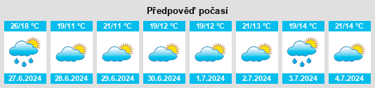 Výhled počasí pro místo Oirschot na Slunečno.cz