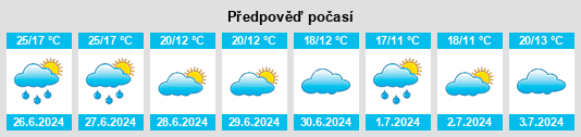 Výhled počasí pro místo Oirsbeek na Slunečno.cz