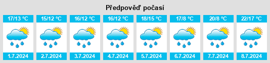 Výhled počasí pro místo Oerle na Slunečno.cz