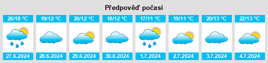 Výhled počasí pro místo Odiliapeel na Slunečno.cz