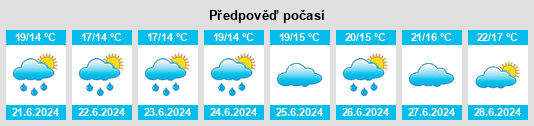 Výhled počasí pro místo Obdam na Slunečno.cz