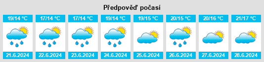 Výhled počasí pro místo Middenmeer na Slunečno.cz