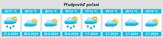 Výhled počasí pro místo Meerssen na Slunečno.cz