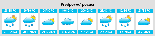 Výhled počasí pro místo Mariarade na Slunečno.cz
