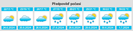 Výhled počasí pro místo Maasbree na Slunečno.cz