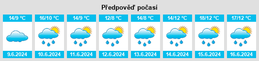 Výhled počasí pro místo Maarn na Slunečno.cz