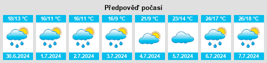 Výhled počasí pro místo Gemeente Lochem na Slunečno.cz