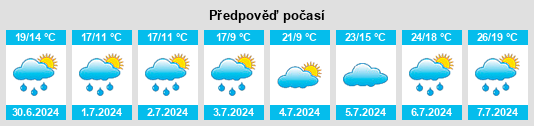 Výhled počasí pro místo Leeuwen na Slunečno.cz