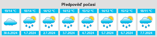 Výhled počasí pro místo Kortenhoef na Slunečno.cz