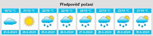 Výhled počasí pro místo Holwerd na Slunečno.cz