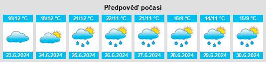 Výhled počasí pro místo Lovětínský rybník na Slunečno.cz