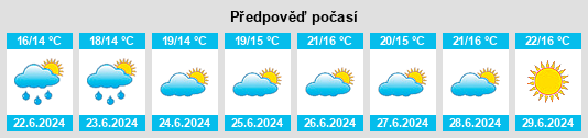Výhled počasí pro místo Hallum na Slunečno.cz