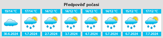 Výhled počasí pro místo Grou na Slunečno.cz