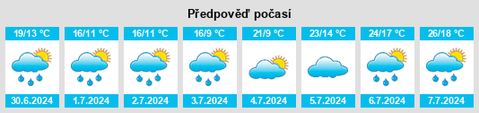 Výhled počasí pro místo Goor na Slunečno.cz