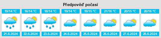 Výhled počasí pro místo Ferwert na Slunečno.cz