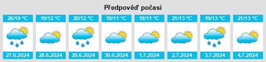 Výhled počasí pro místo Epse na Slunečno.cz