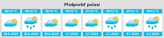Výhled počasí pro místo Emmen na Slunečno.cz