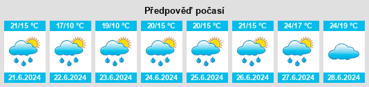 Výhled počasí pro místo Eijsden na Slunečno.cz