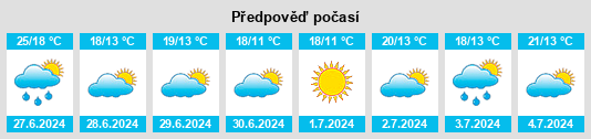 Výhled počasí pro místo Edam na Slunečno.cz